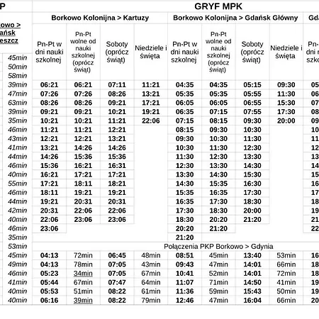Goralska W Borkowie بيت للعطل